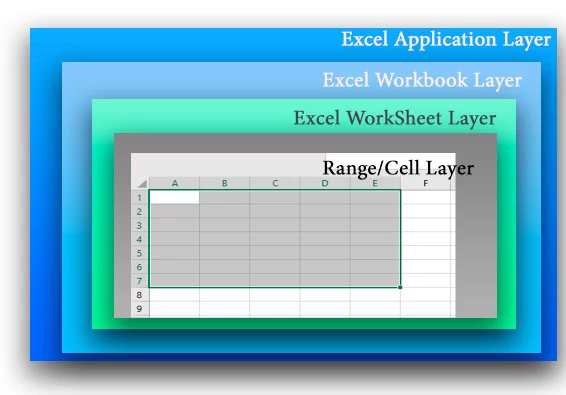 excel object model